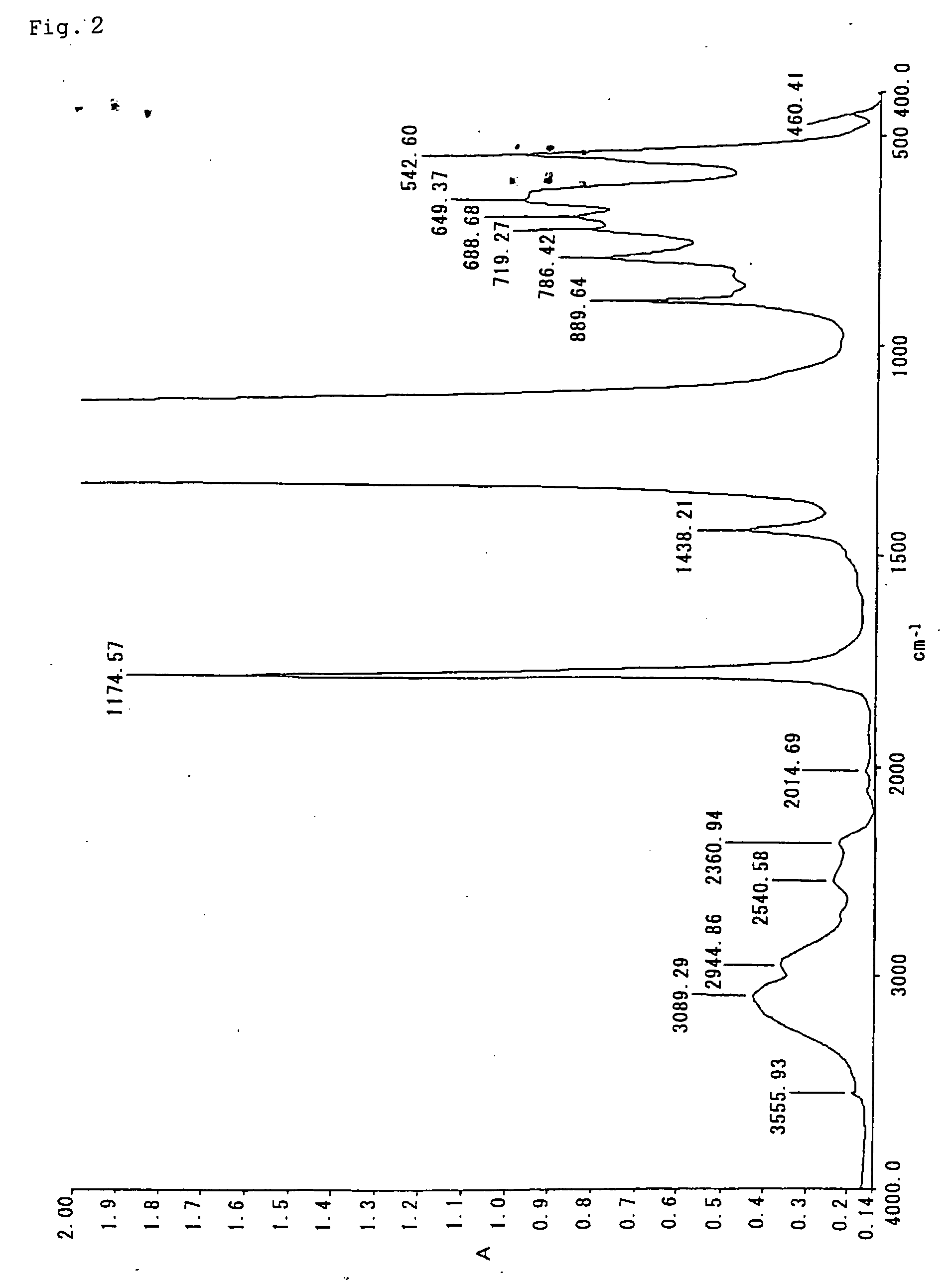 Fluorocopolymer, process for producing fluorocopolymer, fluorocopolymer curable composition, and cured object