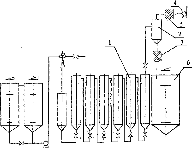 Method for recovering waste heat during processing of starchy material