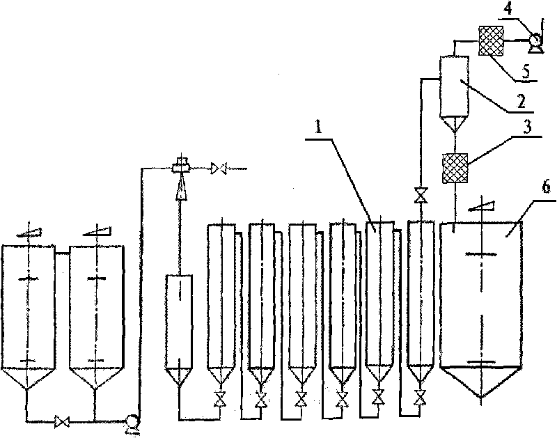 Method for recovering waste heat during processing of starchy material