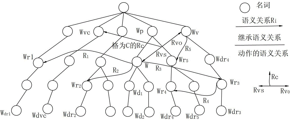 Natural language knowledge acquisition method based on semantic matching driving