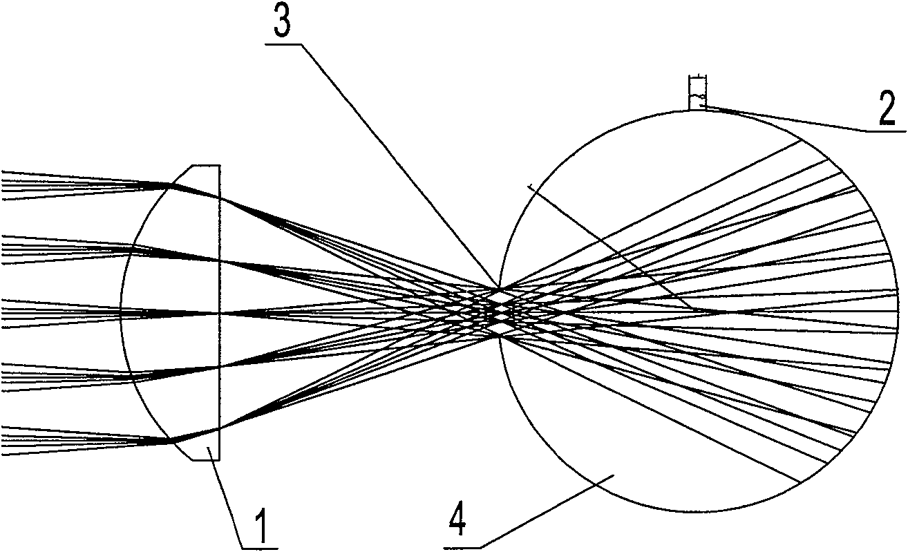 Method for realizing low-light level great visual field spectral measurement