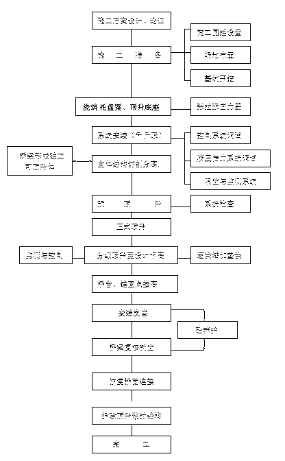 Construction method for jacking arched bridges