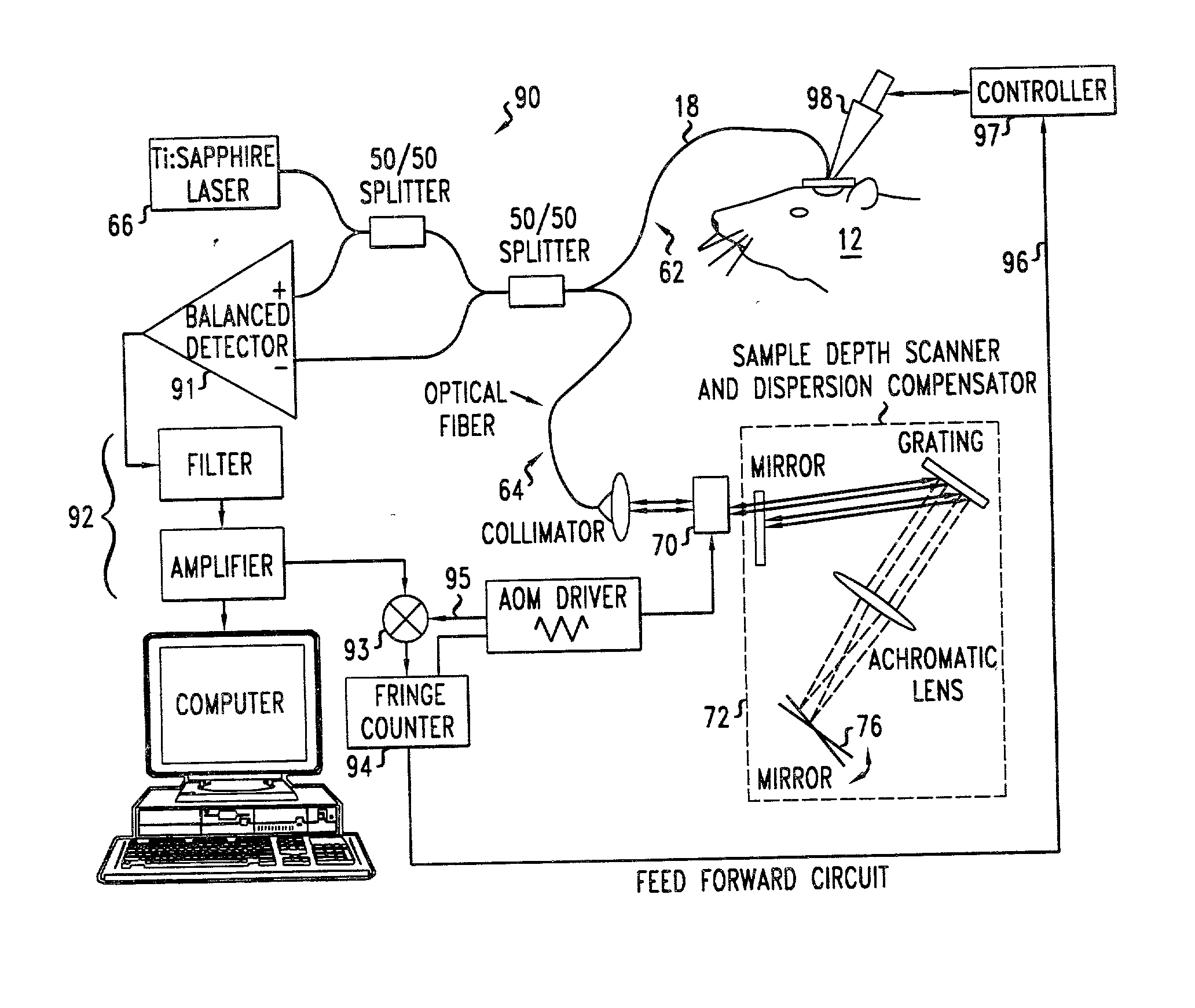 Grin-fiber lens based optical endoscopes