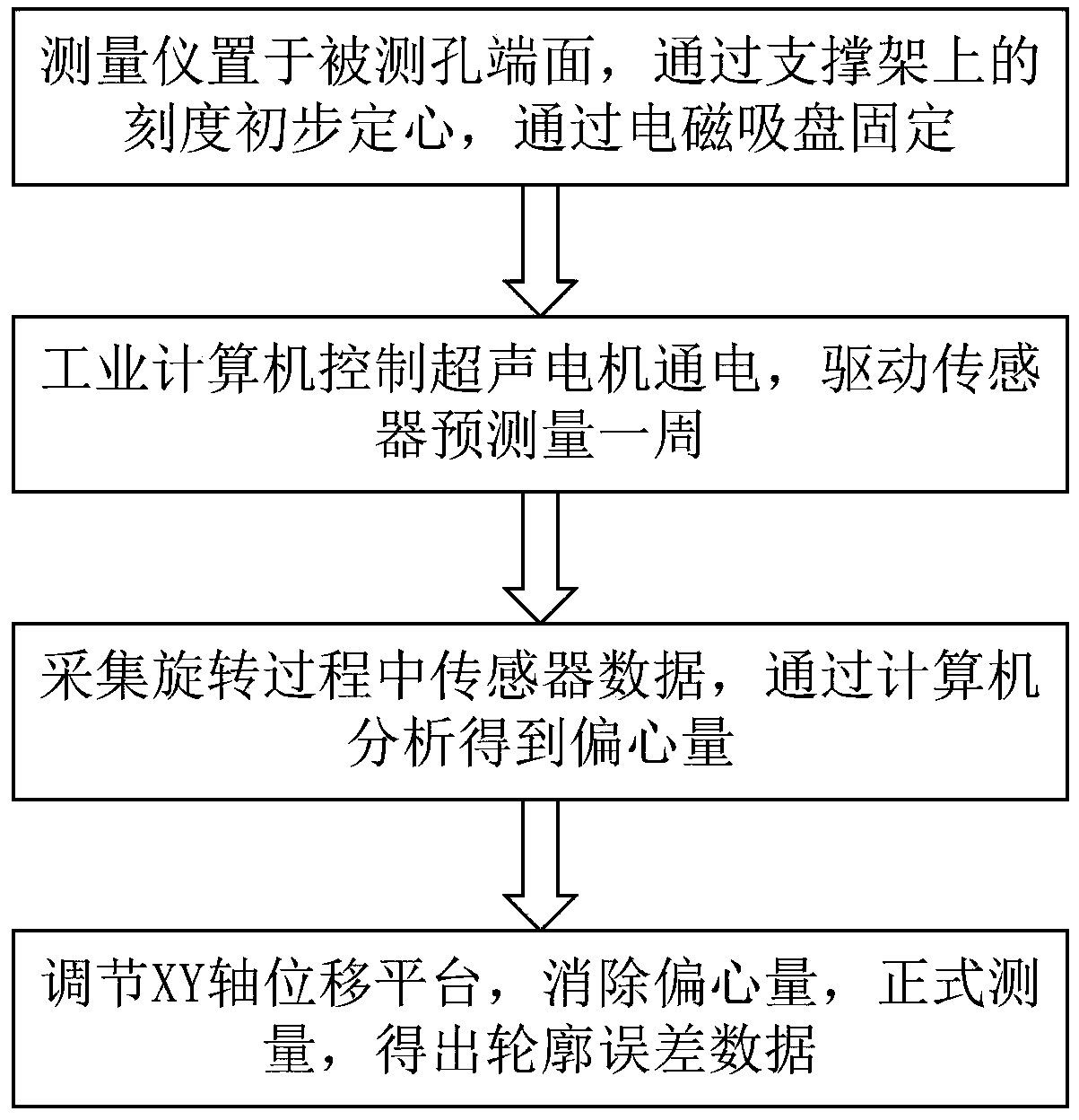 A portable high-precision automatic measuring device for inner circular hole contour error