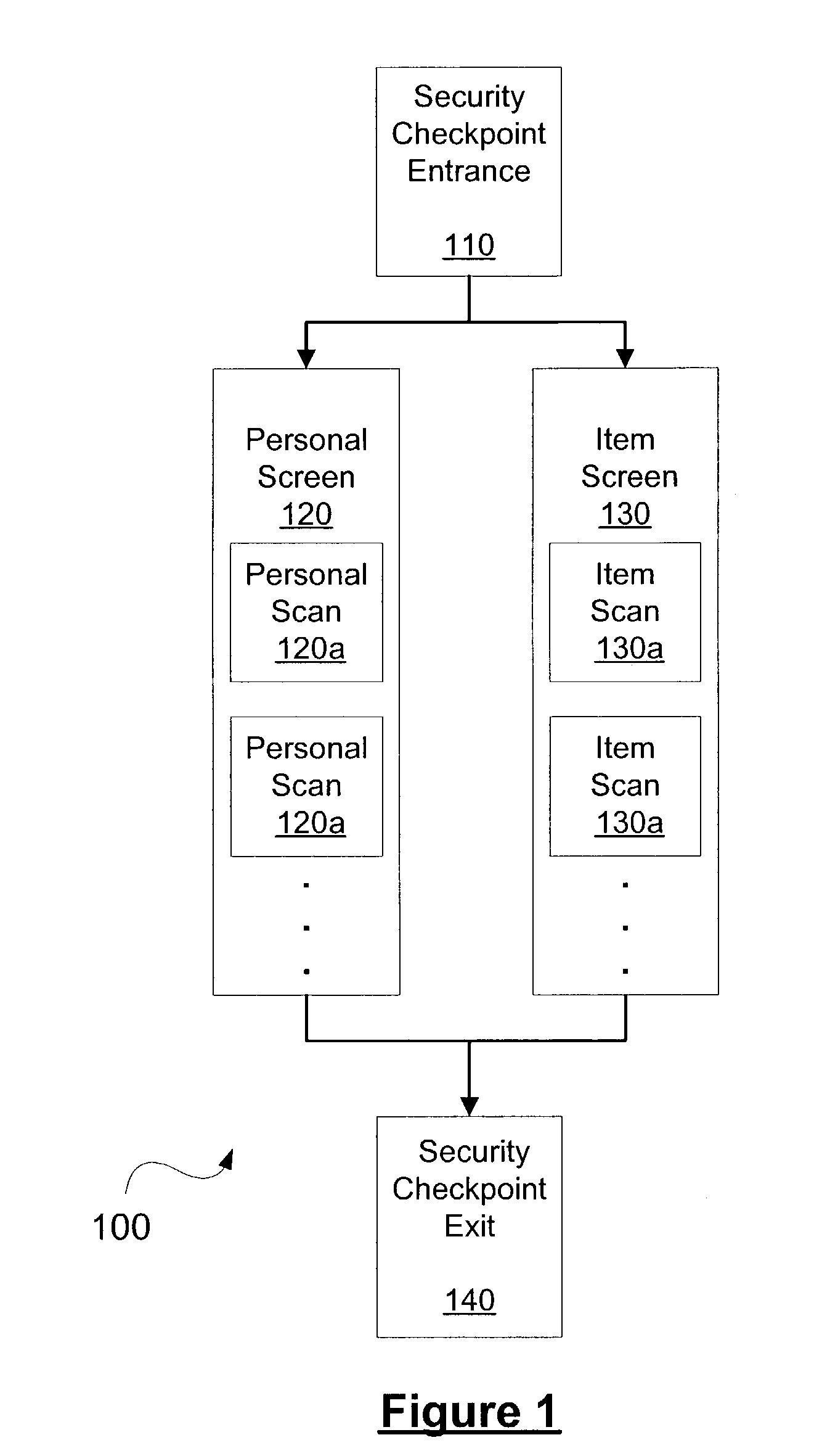 Security checkpoint simulation