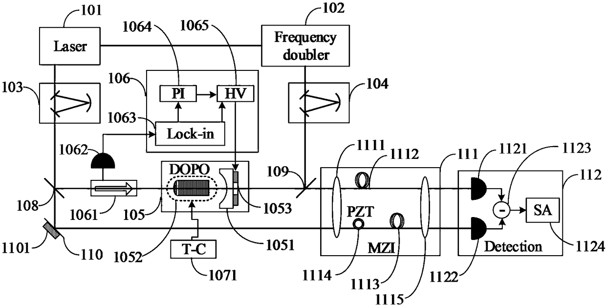 Spectrum generating device, measuring device and measuring method of physical quantity variation