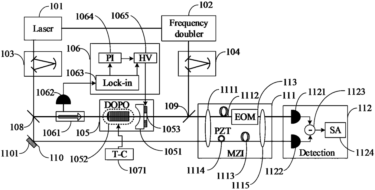 Spectrum generating device, measuring device and measuring method of physical quantity variation