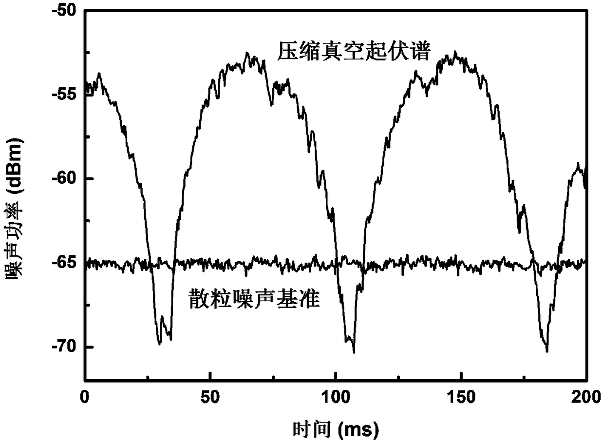 Spectrum generating device, measuring device and measuring method of physical quantity variation