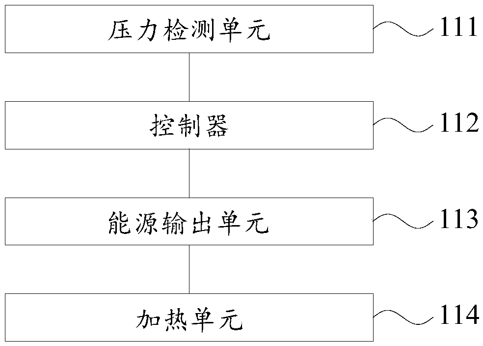 Heating power adjusting method and stove