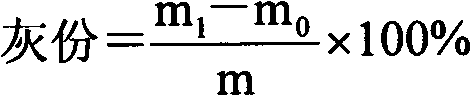 Preparation method for polyacrylonitrile-based carbon fiber