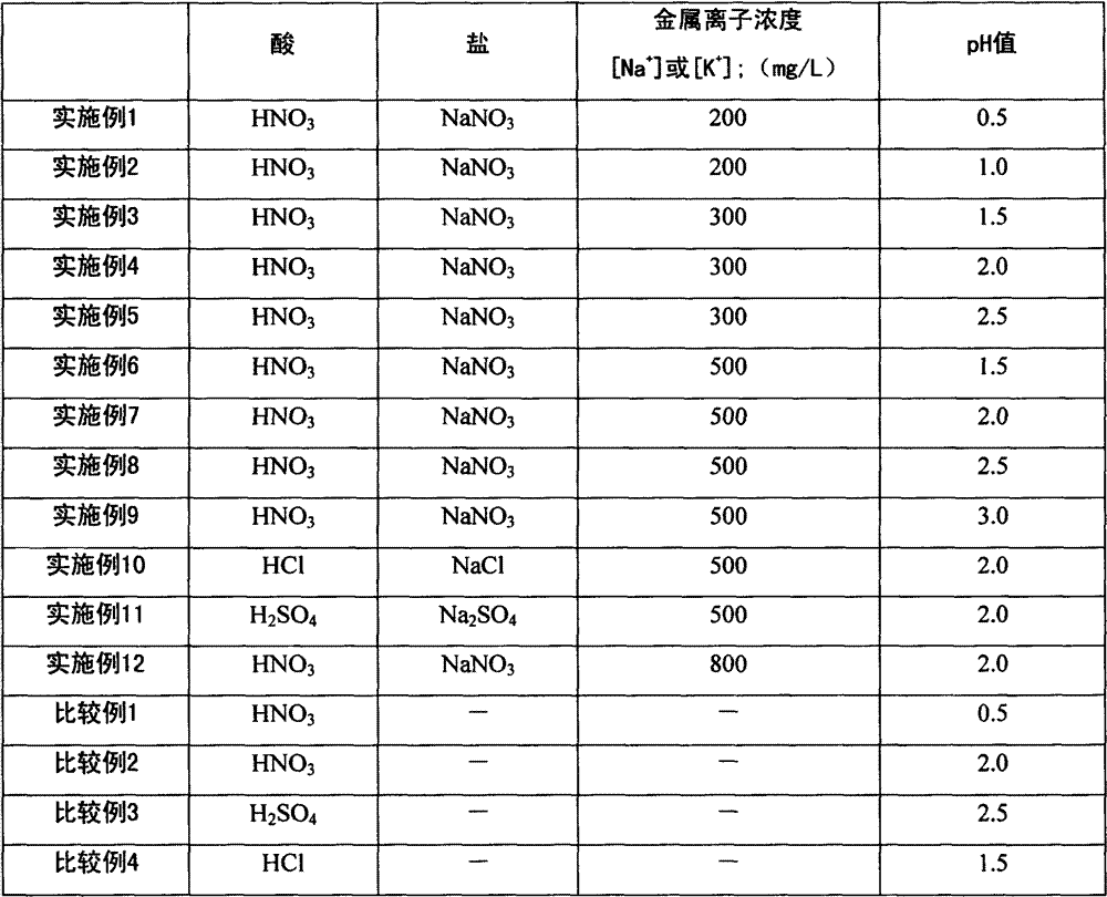 Preparation method for polyacrylonitrile-based carbon fiber