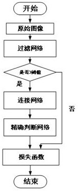 One-stage safety helmet detection method based on S3FD network