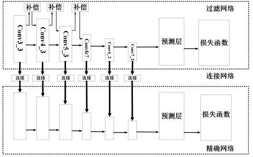 One-stage safety helmet detection method based on S3FD network