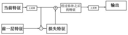 One-stage safety helmet detection method based on S3FD network