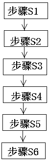 A process for burning petroleum coke in a cfb boiler