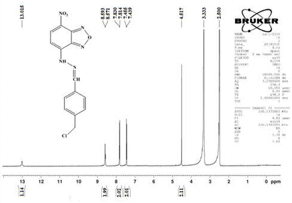 Preparation method and application of pH fluorescence probe