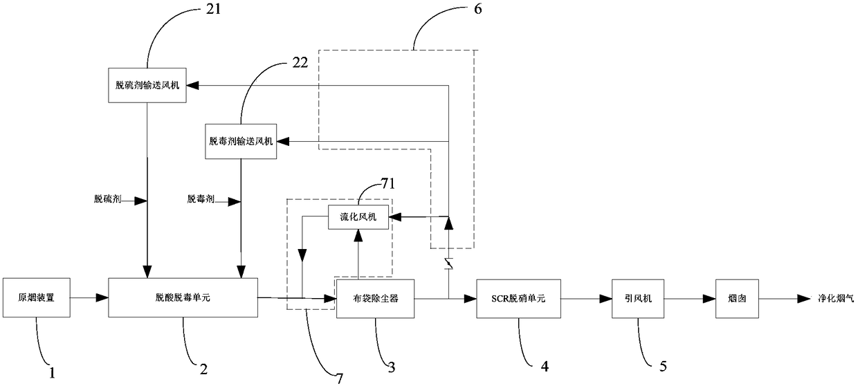 System for increasing inlet temperature of SCR denitration reactor by utilizing flue gas recirculation