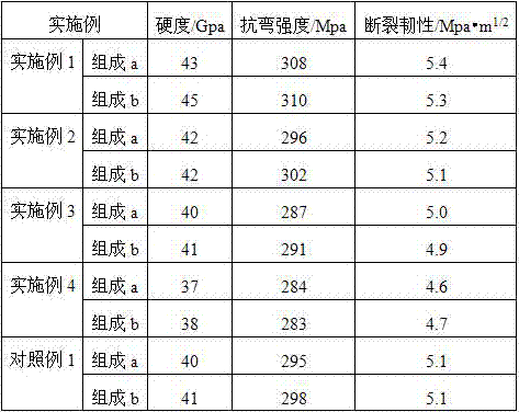 Novel PCBN (polycrystalline cubic boron nitride) cutter material and preparation method thereof