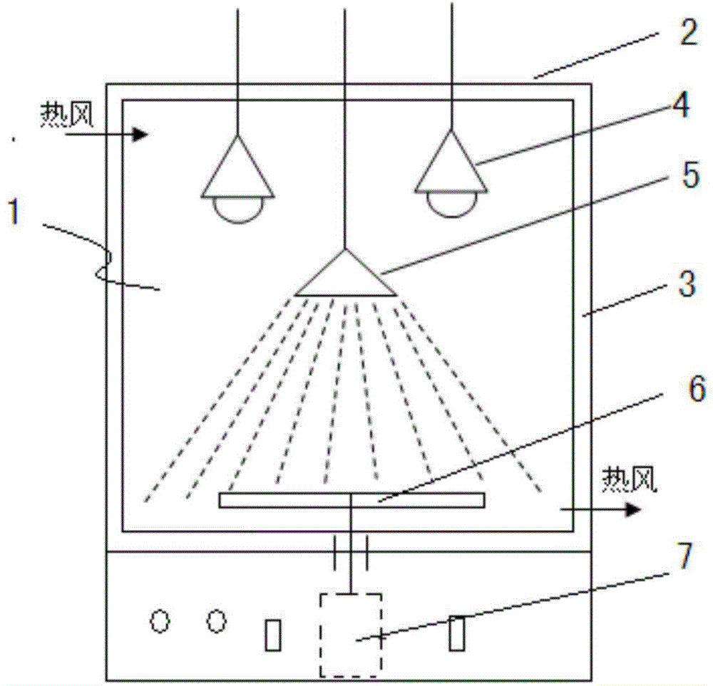 Asphalt aging instrument