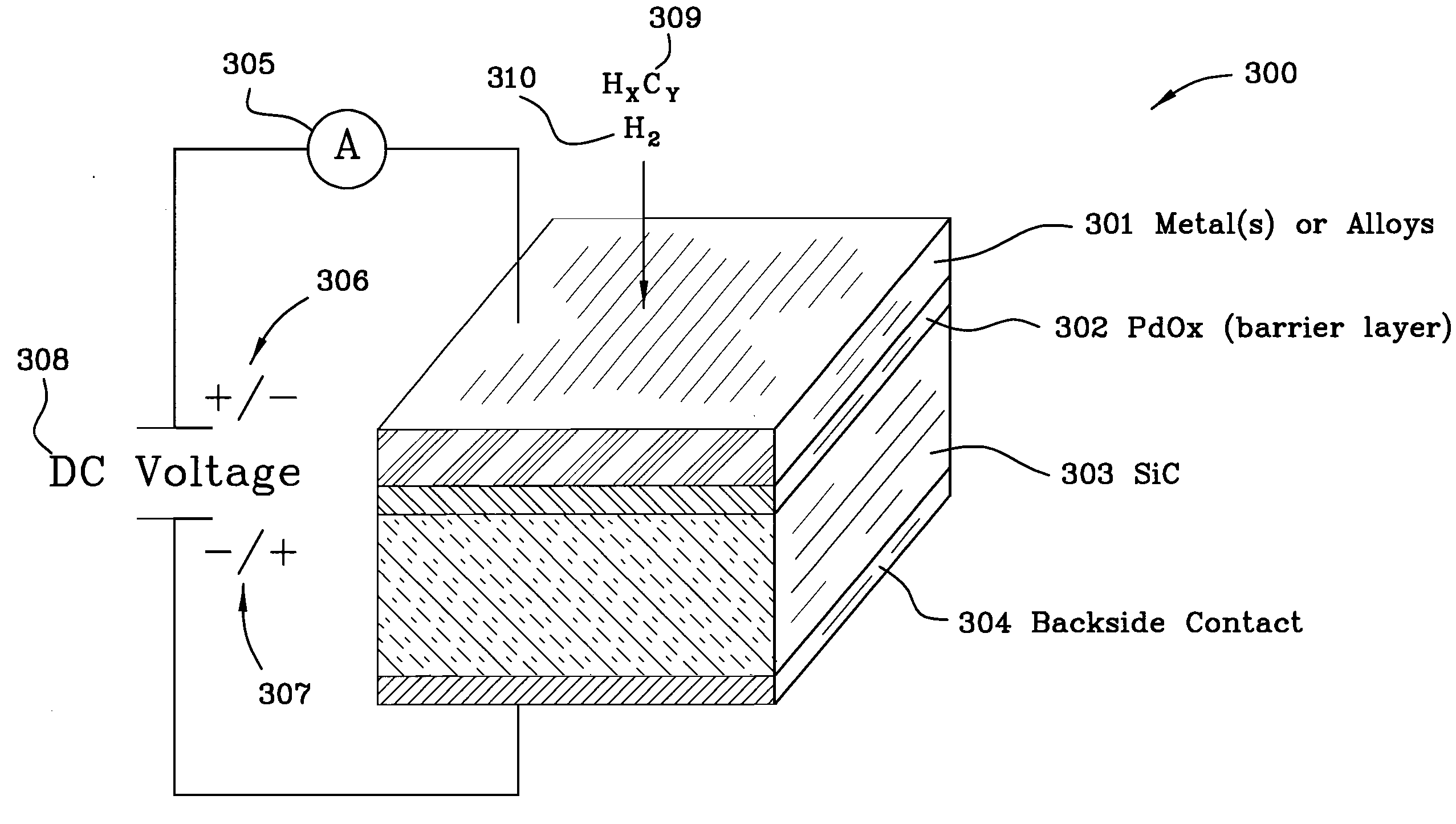 Miniaturized Metal (Metal Alloy)/ PdOx/SiC Hydrogen And Hydrocarbon Gas Sensors