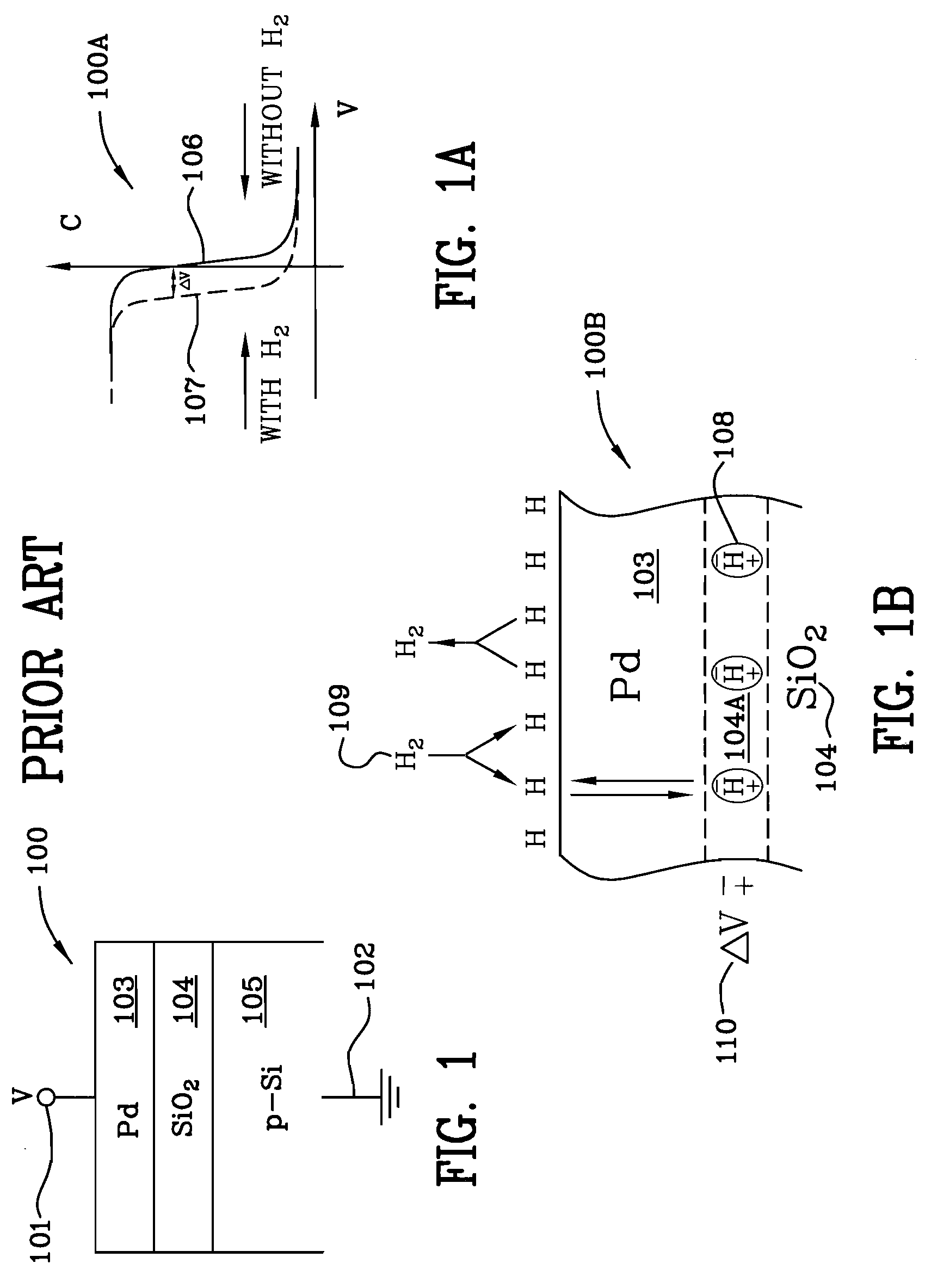 Miniaturized Metal (Metal Alloy)/ PdOx/SiC Hydrogen And Hydrocarbon Gas Sensors