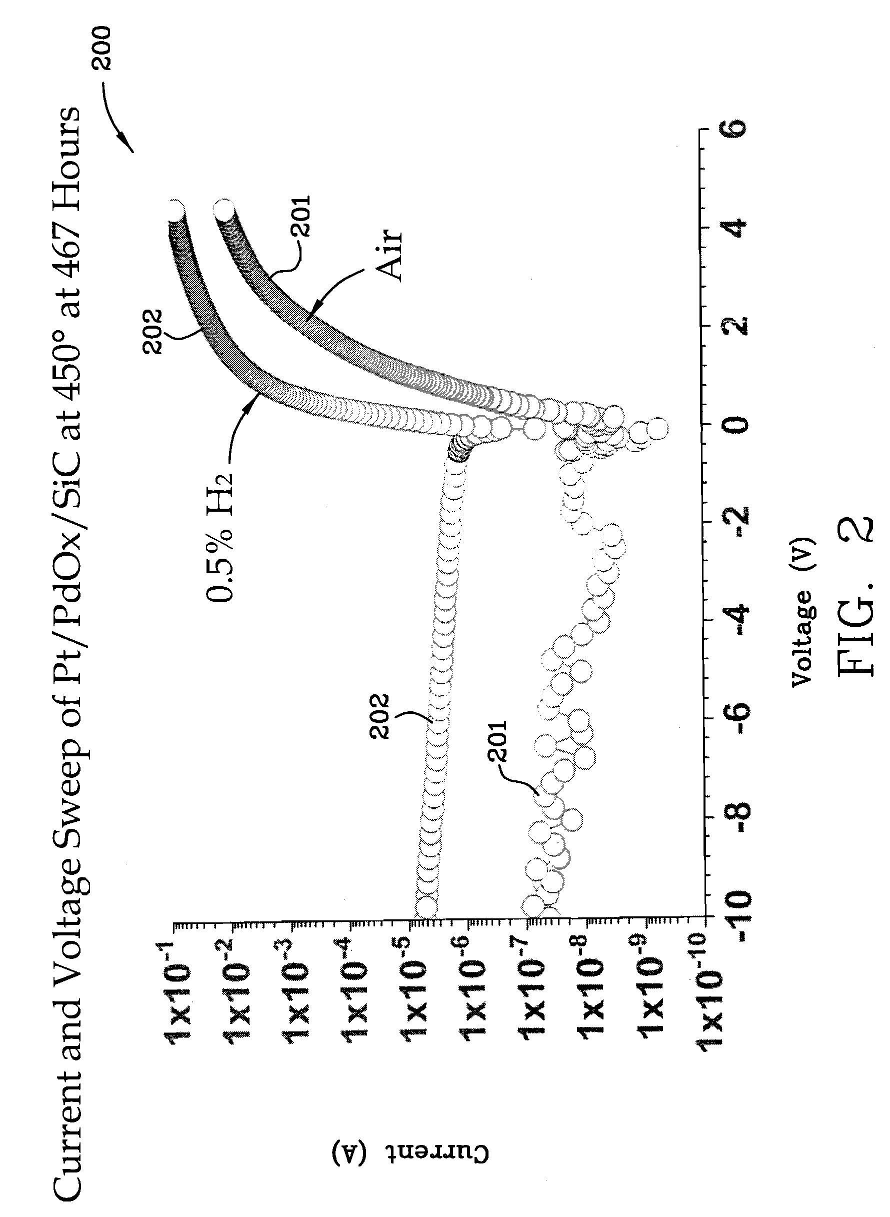 Miniaturized Metal (Metal Alloy)/ PdOx/SiC Hydrogen And Hydrocarbon Gas Sensors