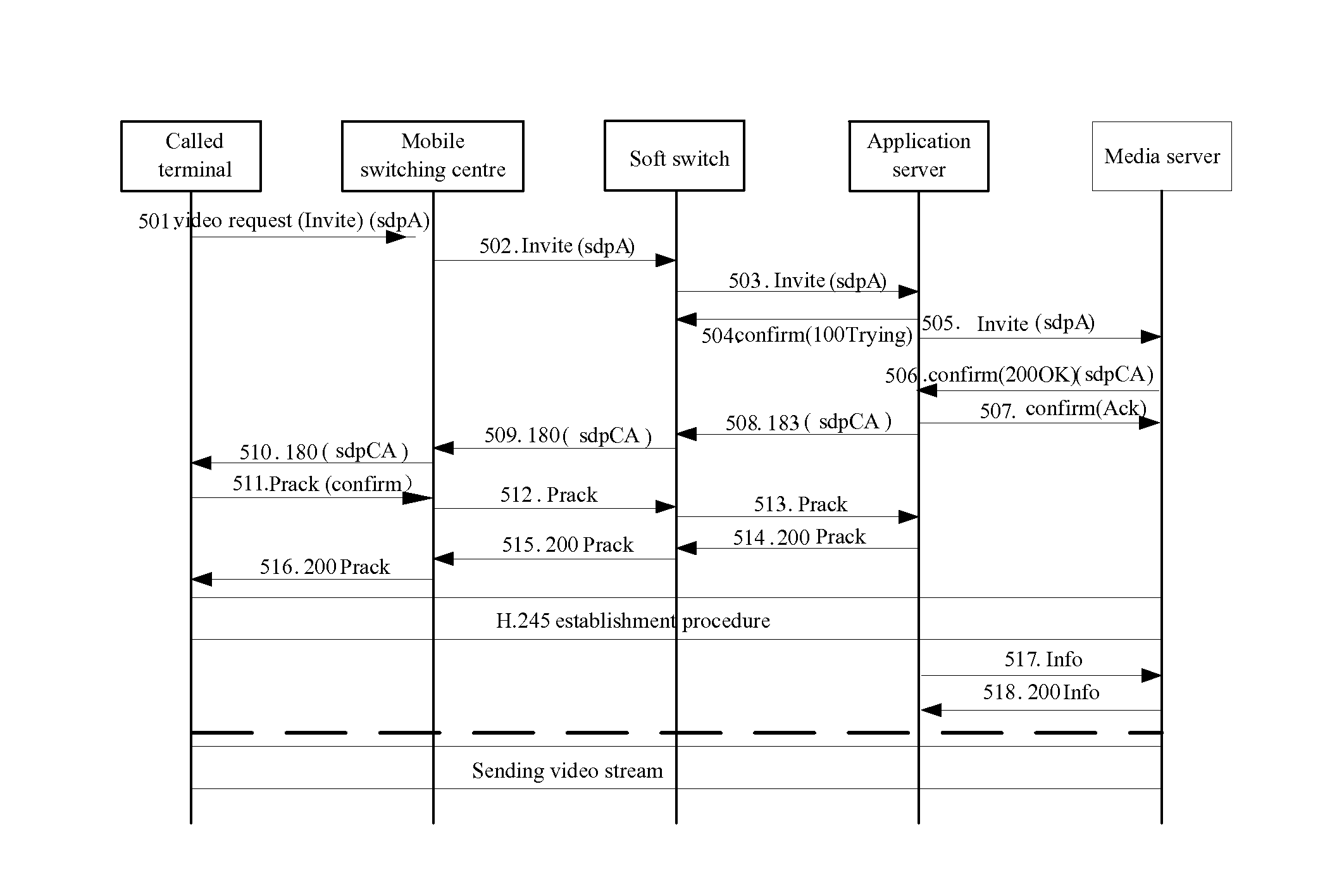 Method and system for sharing video among mobile terminals