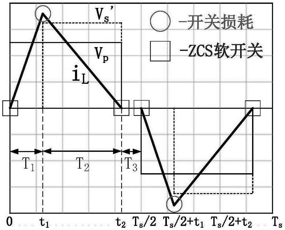 Mixed bridge-type isolated bidirectional DC converter and control method therefor