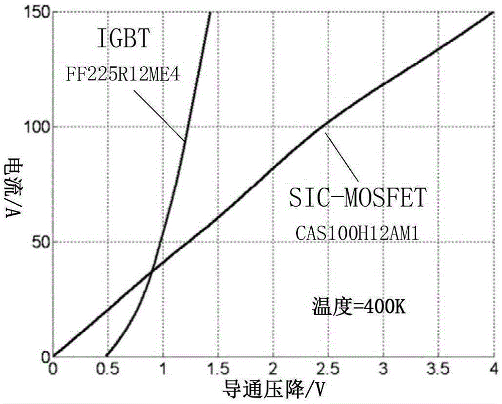 Mixed bridge-type isolated bidirectional DC converter and control method therefor