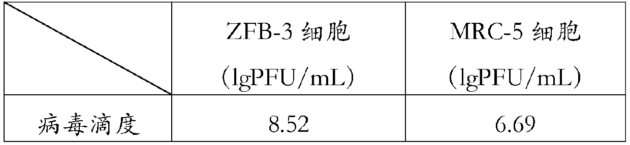 Combined vaccine, and preparation method and application thereof