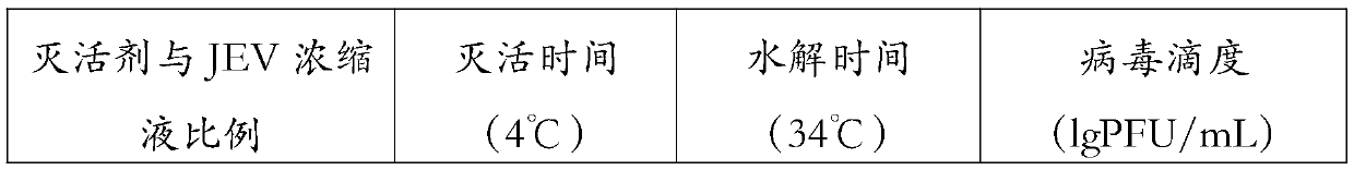 Combined vaccine, and preparation method and application thereof