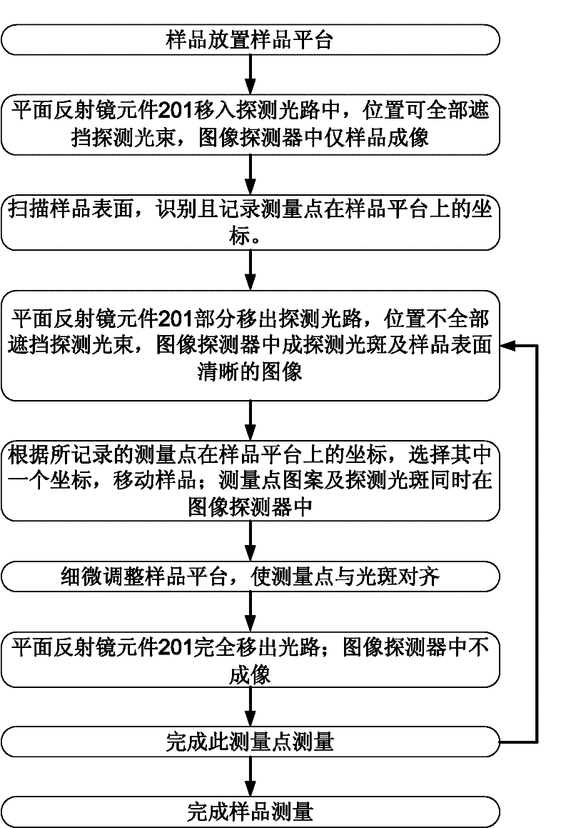 Imaging system using plane mirror to integrate lights and optical measuring device