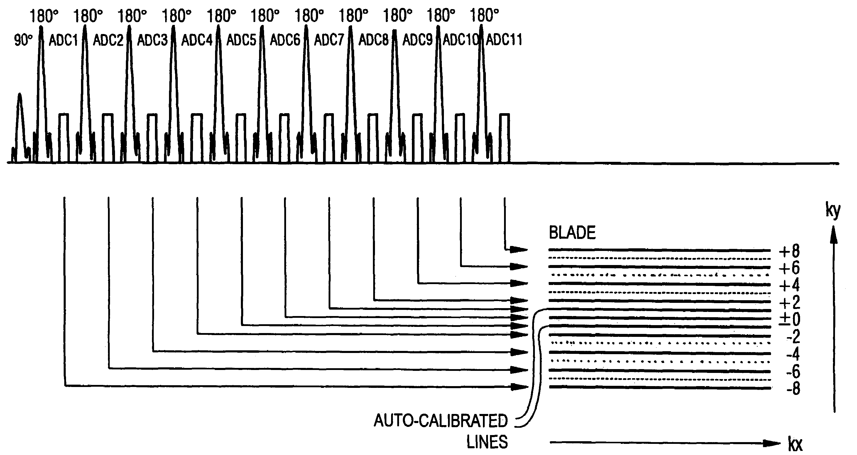 Multi-coil magnetic resonance data acquisition and image reconstruction method and apparatus using blade-like k-space sampling