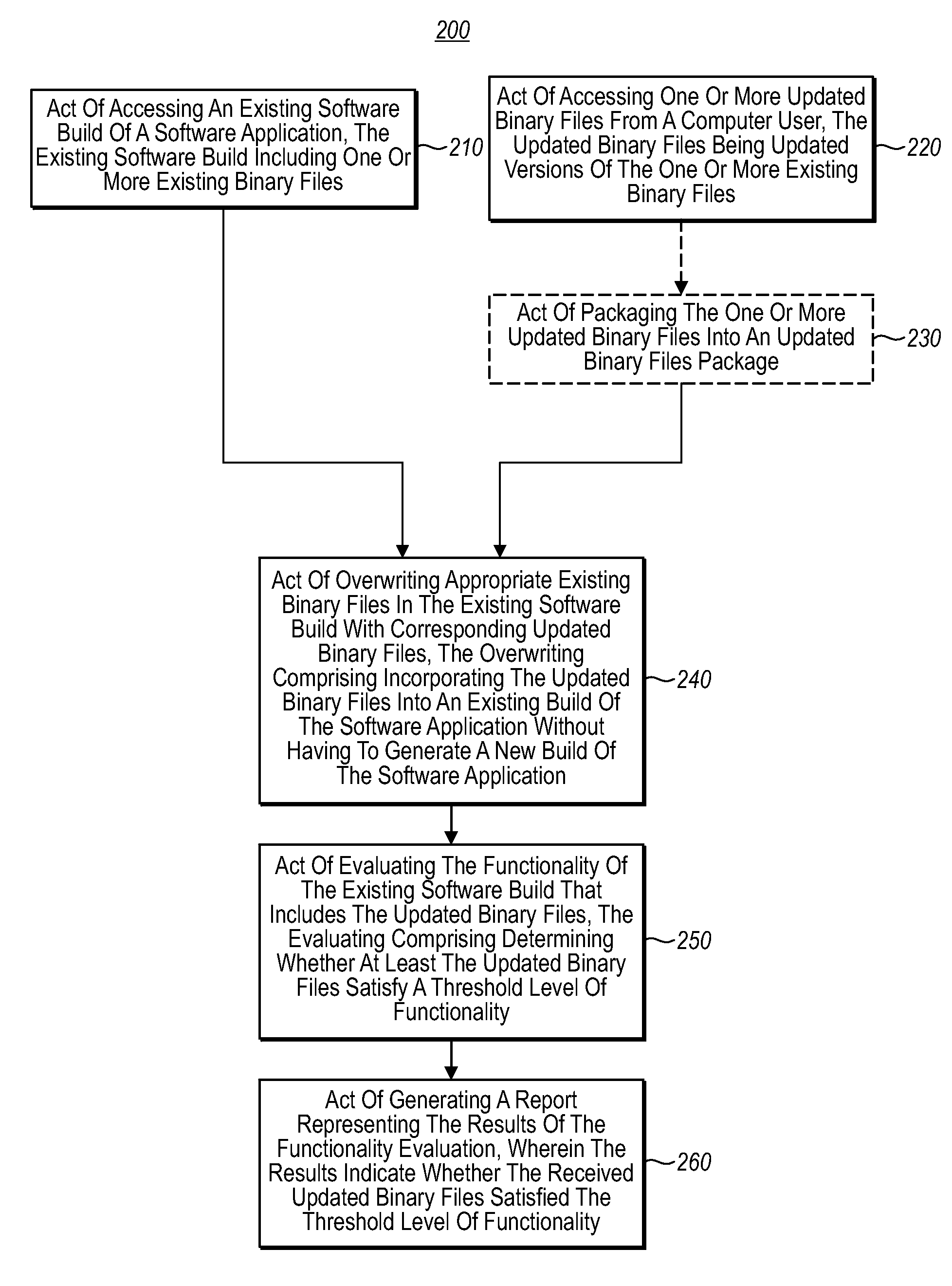 Software build validation before check-in