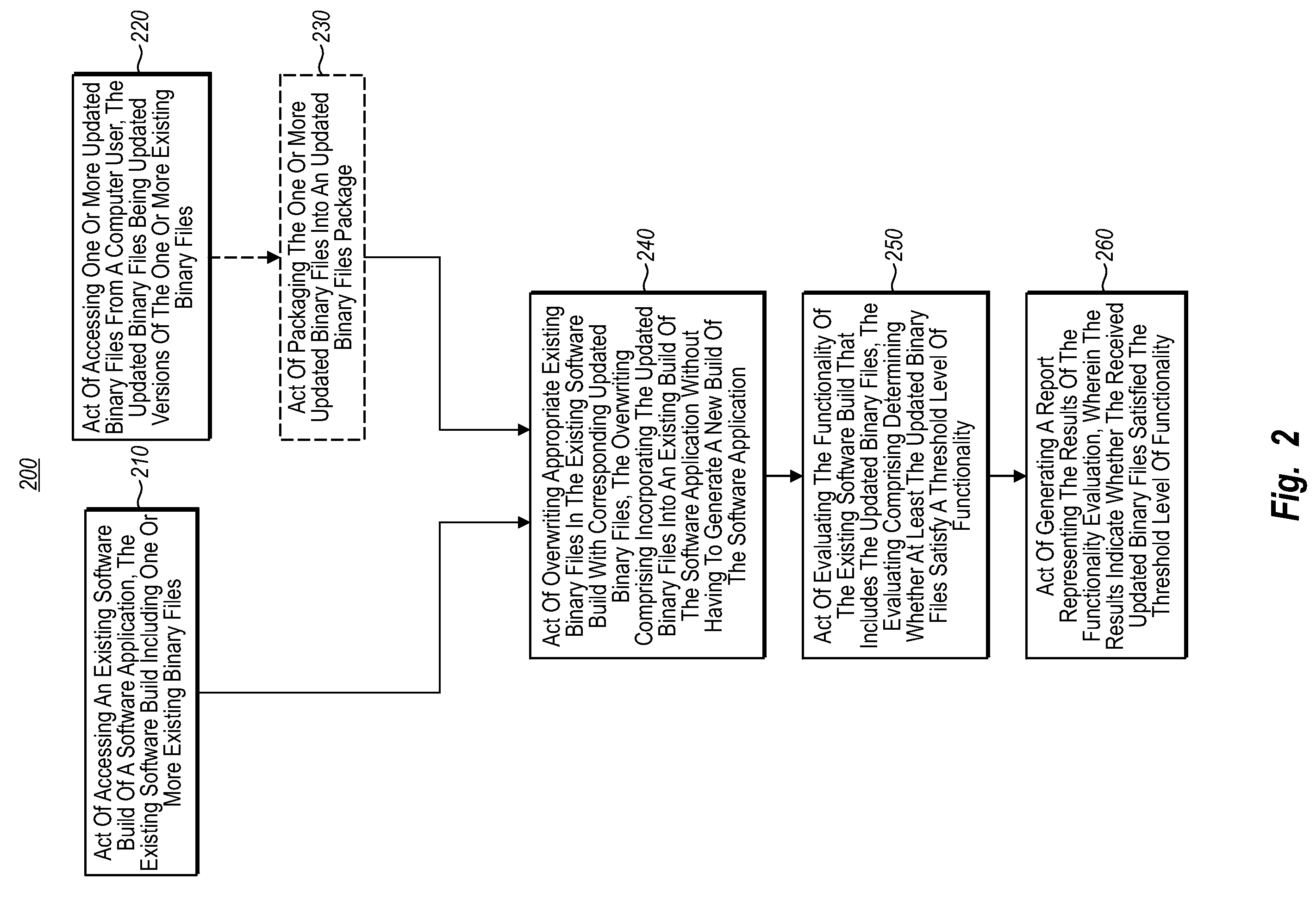 Software build validation before check-in