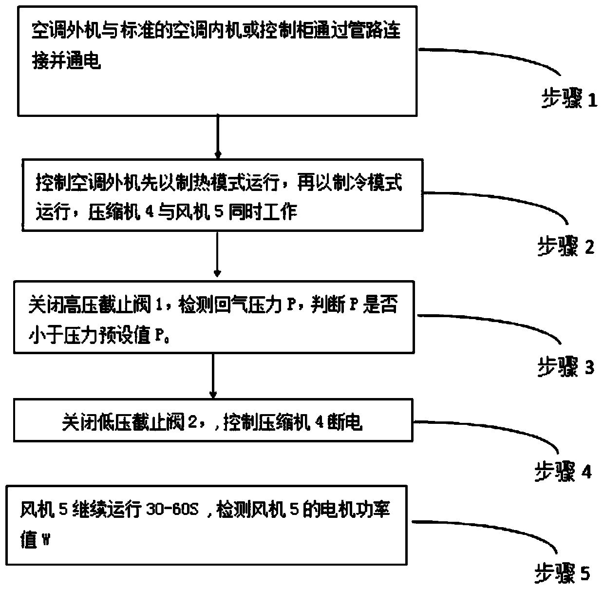 Air conditioner outdoor unit fan motor power online testing method and system