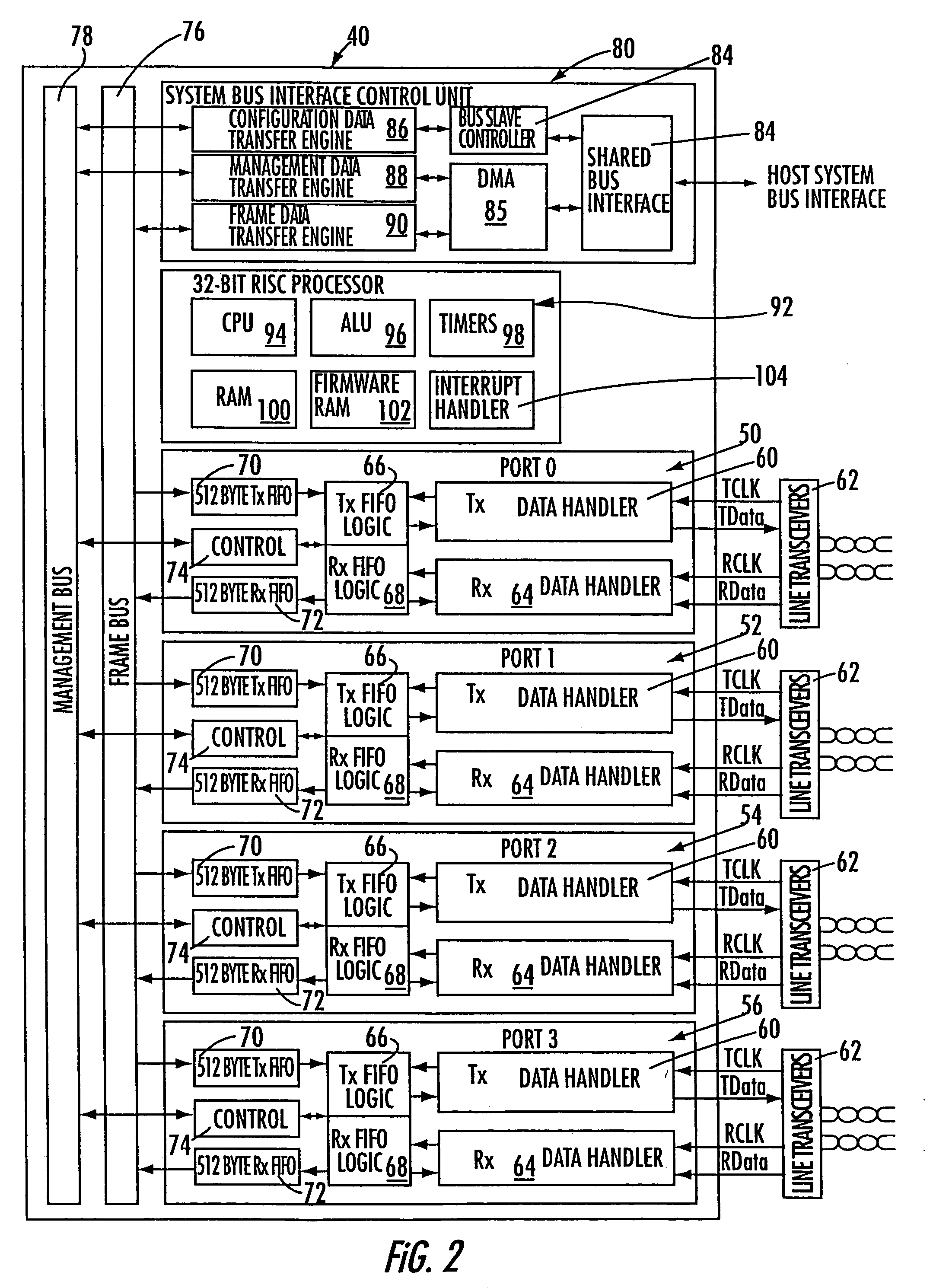 Method and apparatus for controlling network data congestion