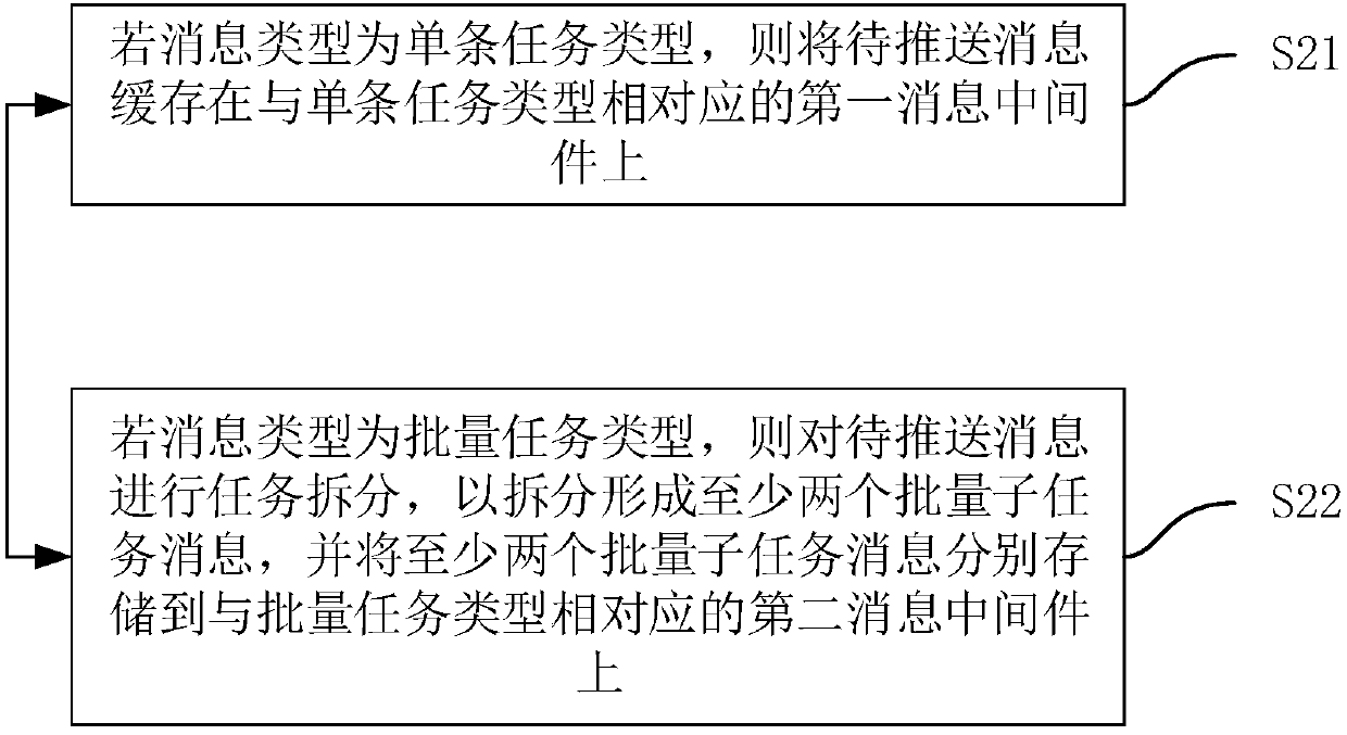 Delay message pushing method and apparatus, computer device and storage medium