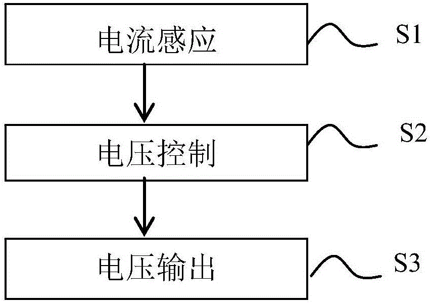 Air purifier, and dust deposition prevention device and method thereof