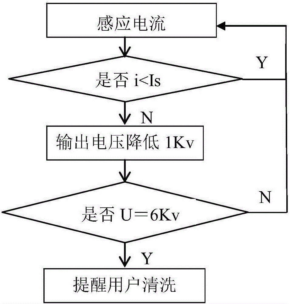 Air purifier, and dust deposition prevention device and method thereof