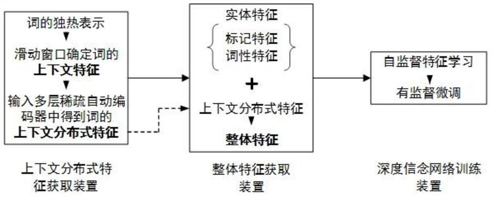 A concept extraction method for Chinese electronic medical records based on deep learning