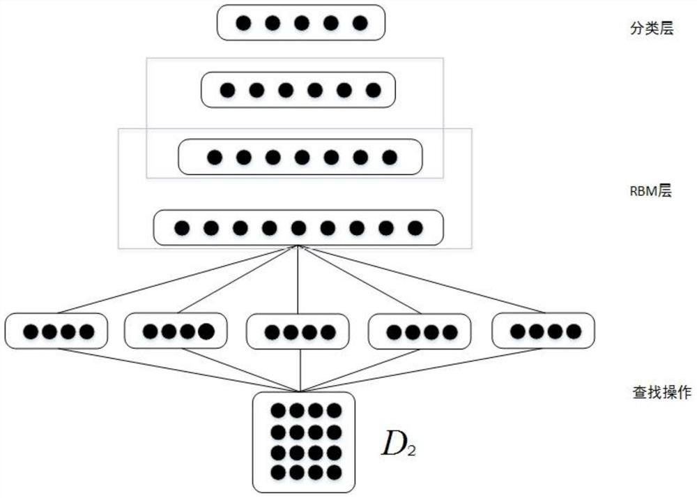 A concept extraction method for Chinese electronic medical records based on deep learning