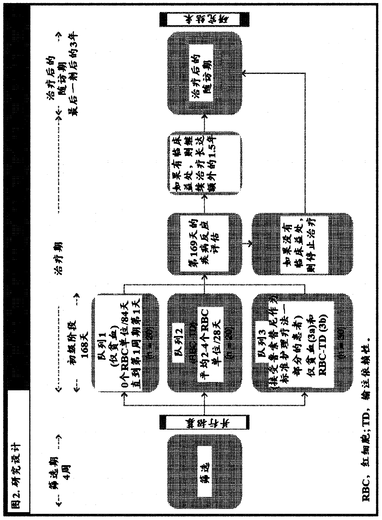 Methods for treating myeloproliferative neoplasm-associated myelofibrosis and anemia