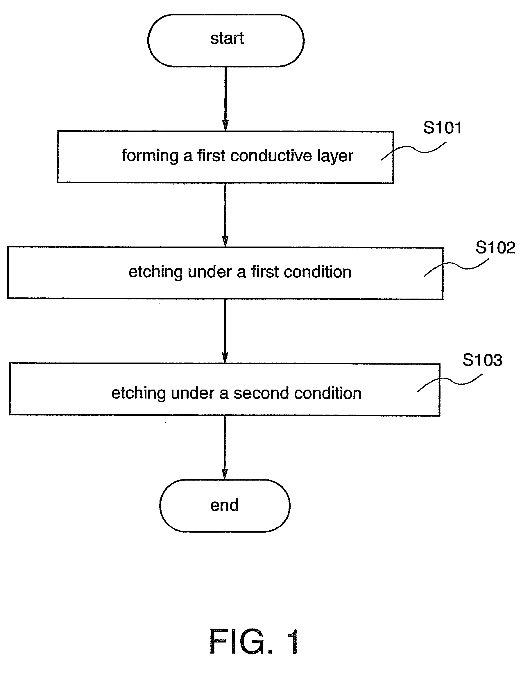 Wiring over substrate, semiconductor device, and methods for manufacturing thereof