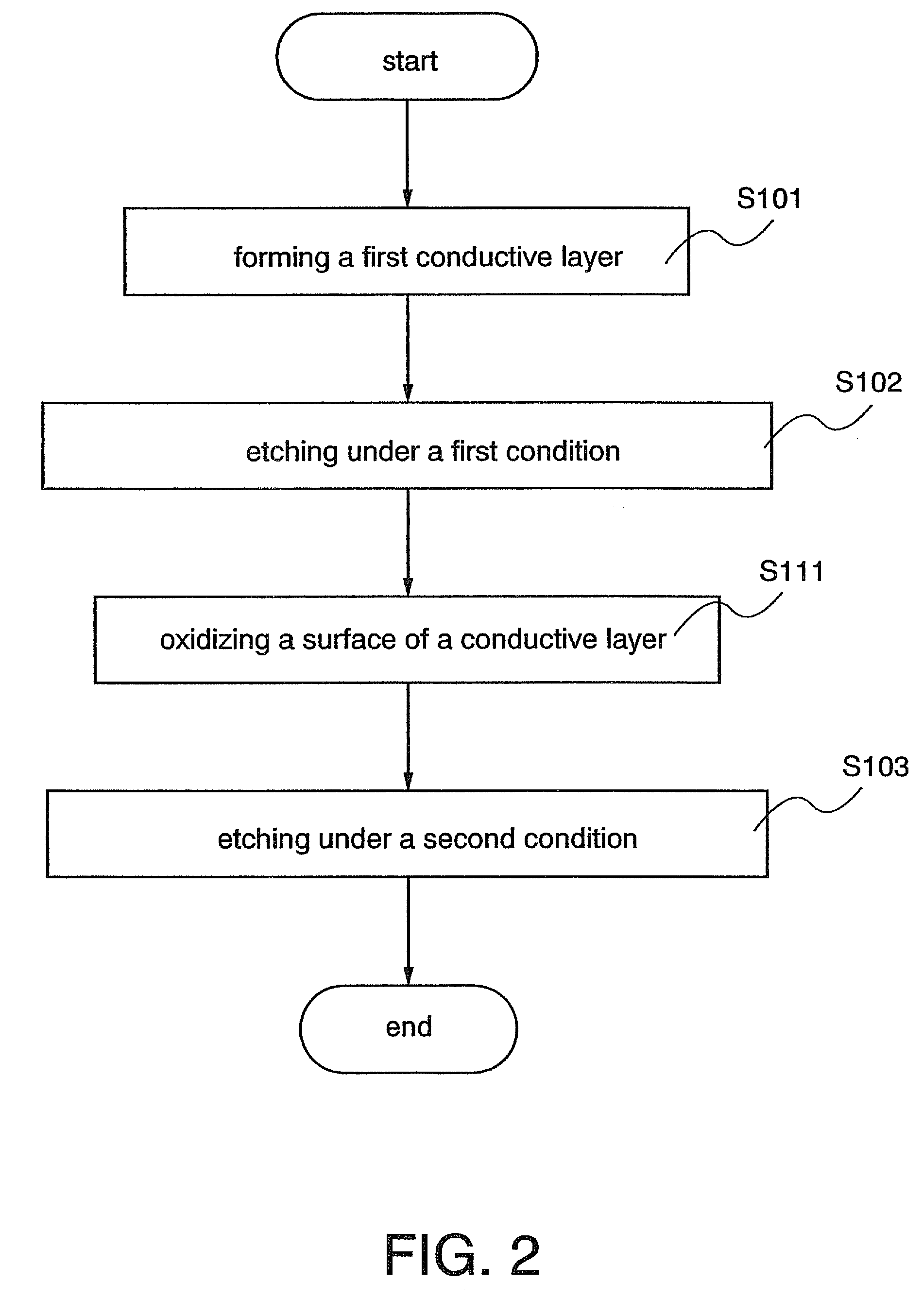 Wiring over substrate, semiconductor device, and methods for manufacturing thereof