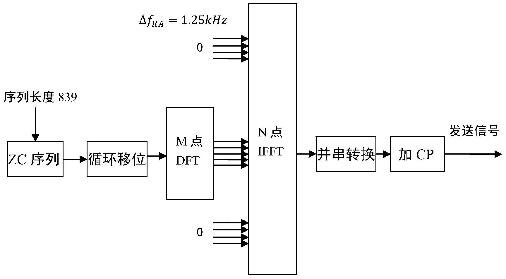 Multi-user detection method based on ZC sequence