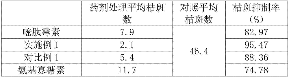 Broad-spectrum fungicide for preventing and treating plant viruses and diseases and application of broad-spectrum fungicide