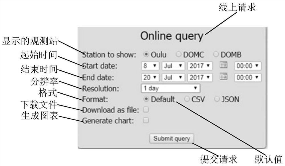 High-energy proton energy spectrum calculation method and calculation system