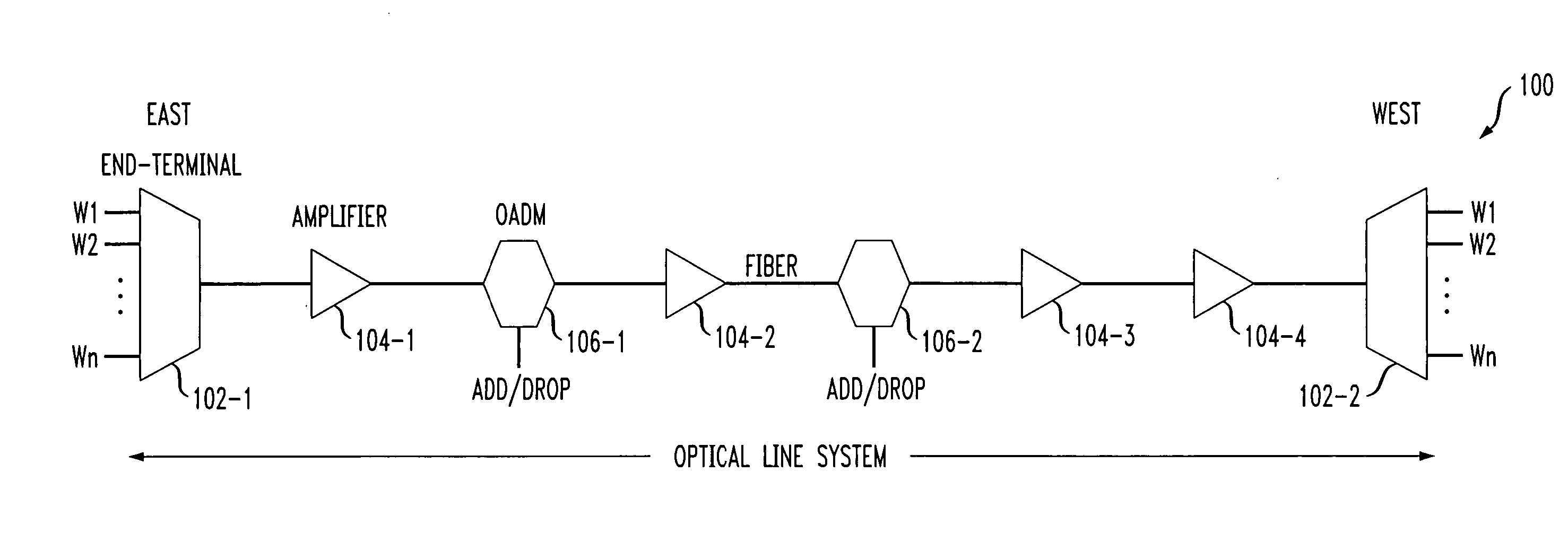 Methods and apparatus for line system design