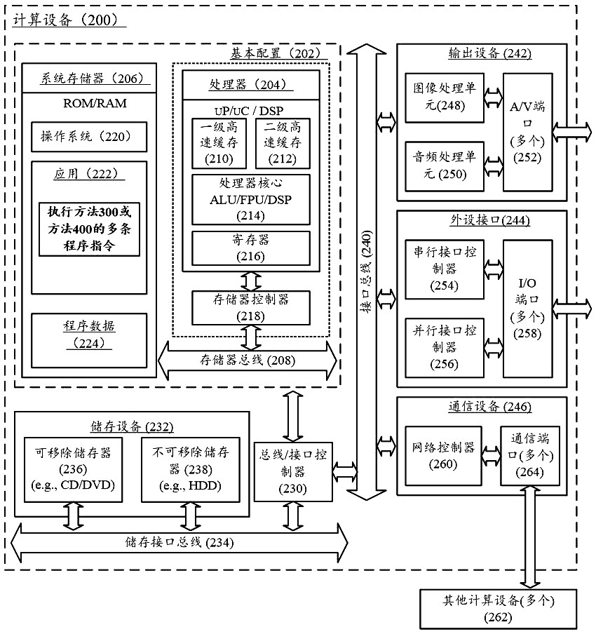 Authorization control method and device, authorization method and device and computing equipment